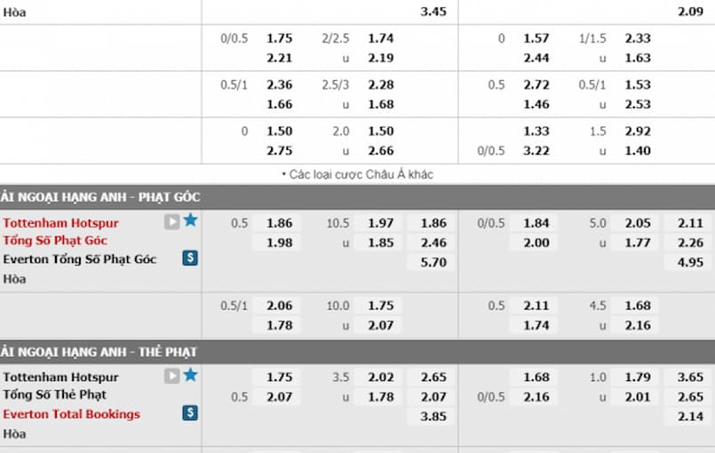 Những cách nhận biết kèo dụ bạn nên biết 